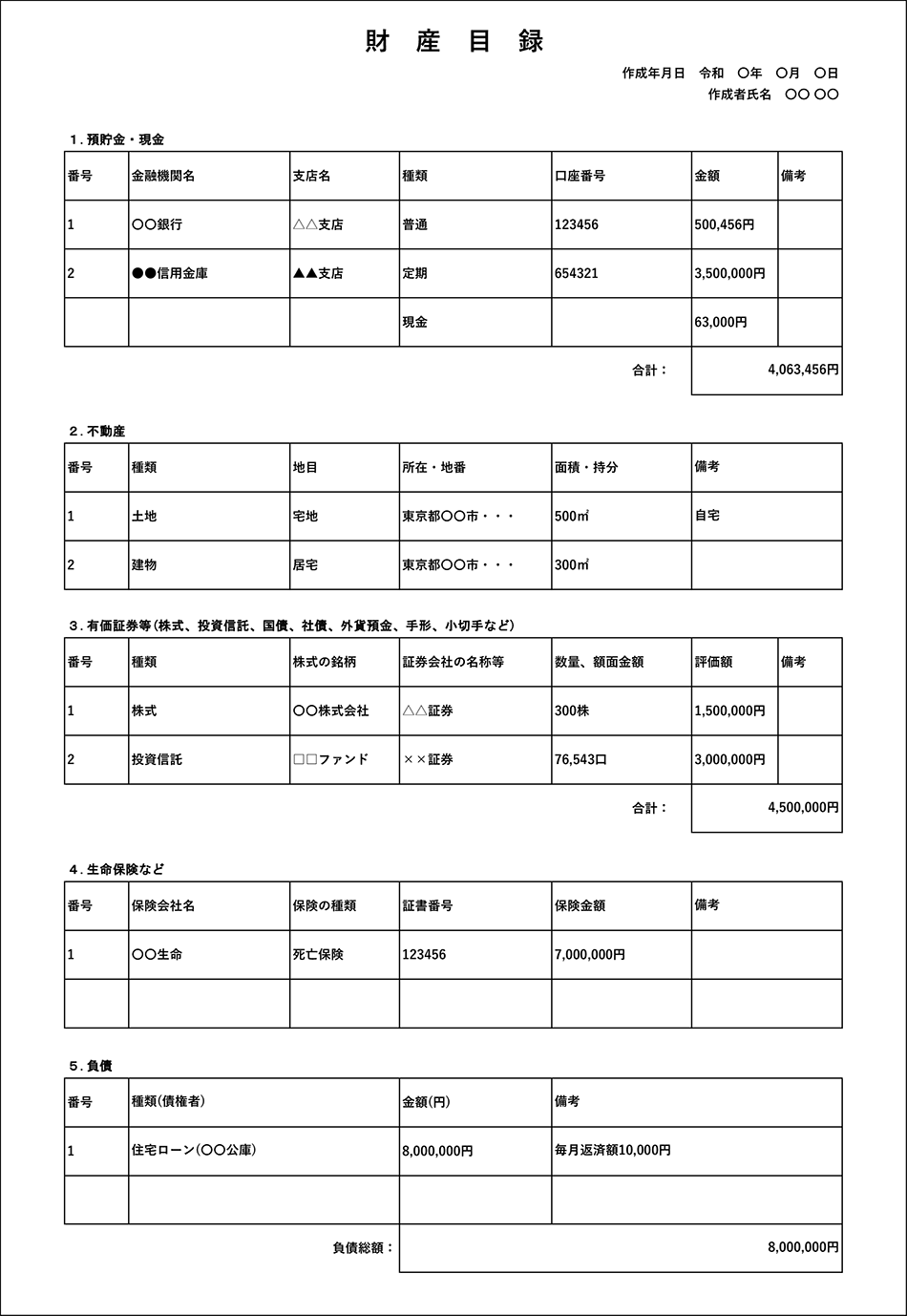 《財産目録例》